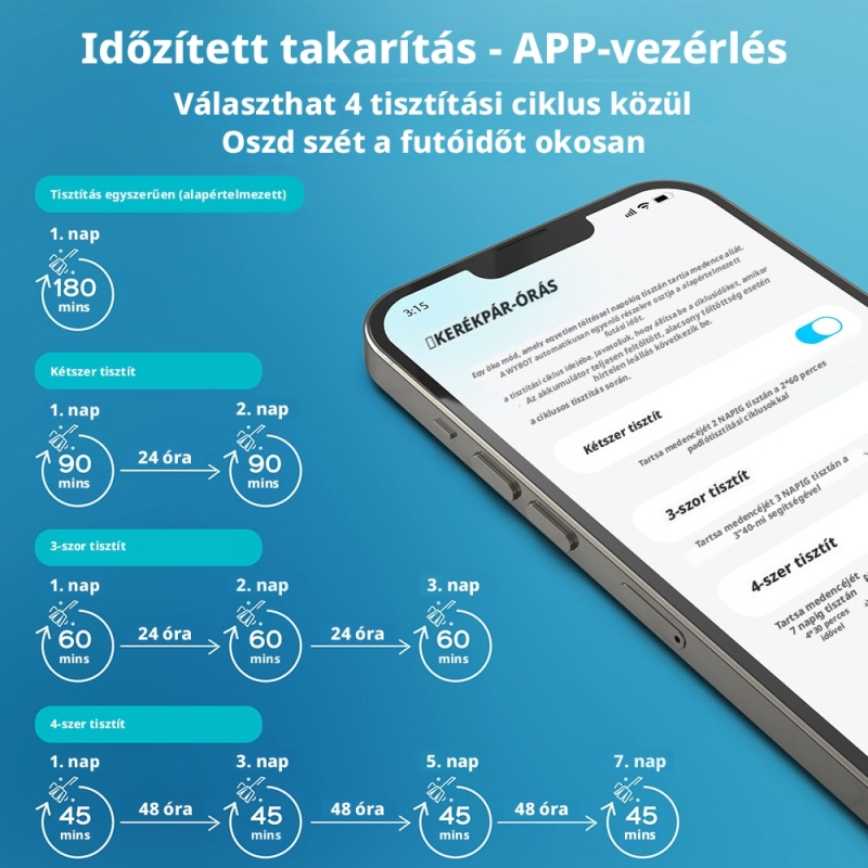 WYBOT C2 Vezeték Nélküli Robot Medencetisztító, Medence Porszívó, Padló-, Fal- és Vízvonal-tisztítás, Akár 180 perc Üzemidő, 200