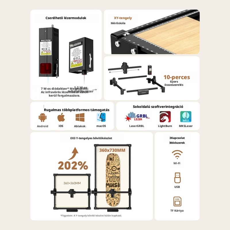 Mecpow X3S 7W Diódalézeres Lézergravírozó Gép, 360×360 mm Munkaterület, 10 000 mm/perc, 0,05×0,07 mm Lézerpont, WiFi és Type-C