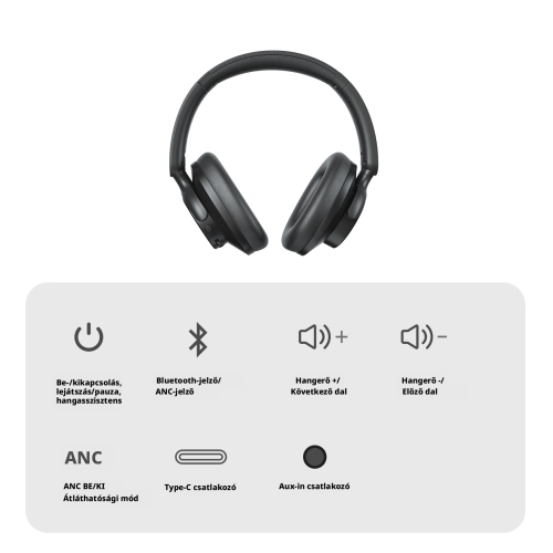 Tronsmart Sounfii Q20S Vezeték Nélküli Fejhallgató, Hybrid ANC -40 dB, Bluetooth 5.3, Akár 60 Óra Üzemidő, Hi-Res Audio, Fekete