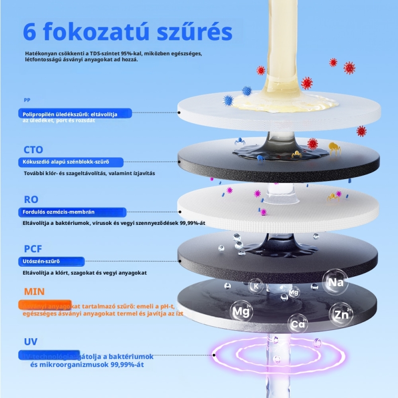 Hydrofast W100 Asztali RO Vízszűrő, 6 Fokozatú Szűrés, UV Sterilizálás, Azonnali Melegítés, 4 l Víztartály, TDS Kijelző